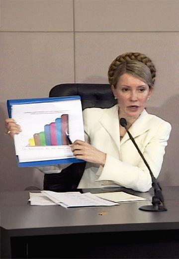 Юлія Тимошенко про тарифи Укрзалізниці