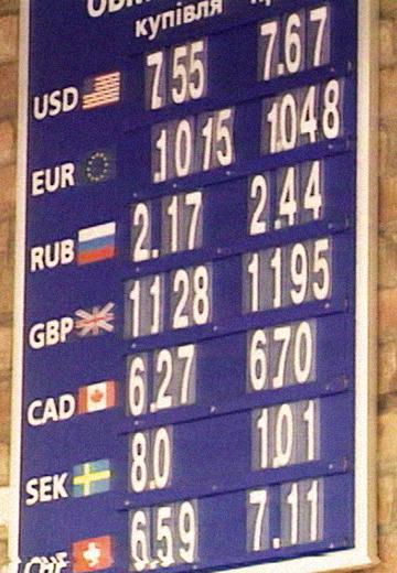 Курс долара та ціни на бензин, 2009 рік