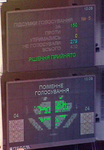 Питання політичних реформ, 2003 рік
